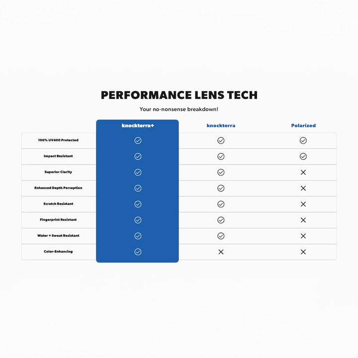 Fairway Flight Paths